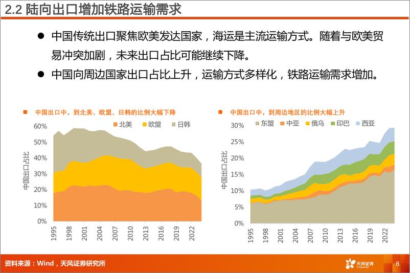 《天风证券-铁路公路行业专题研究_铁路集装箱运量_能持续高增长吗_》 - 第8页预览图