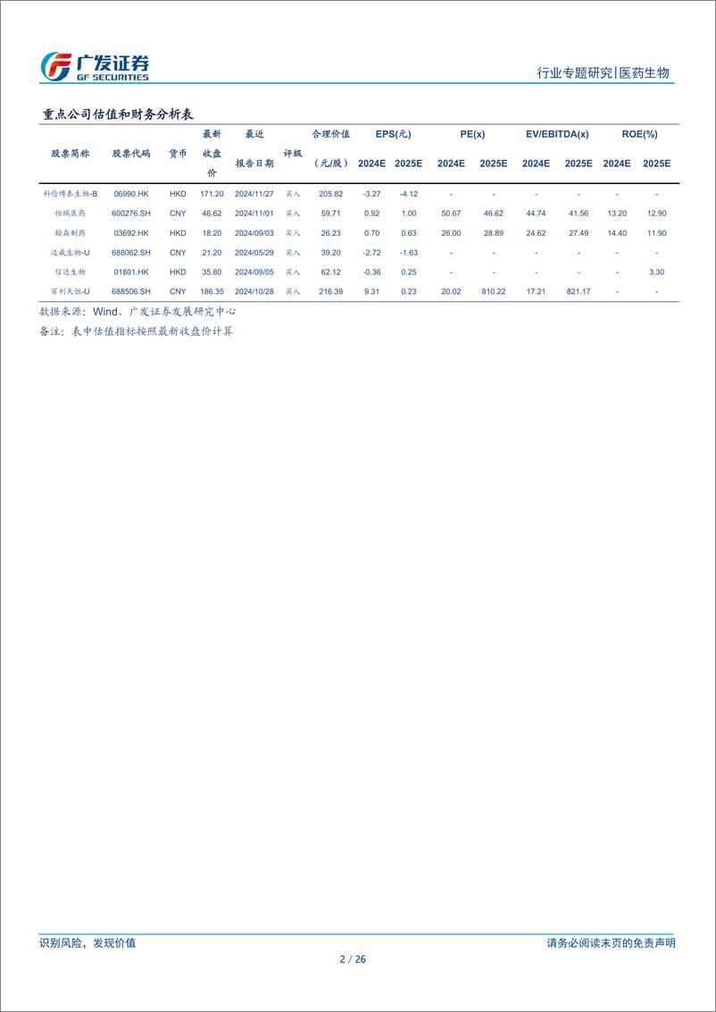 《医药生物行业：TROP2＋ADC行业专题-241226-广发证券-26页》 - 第2页预览图