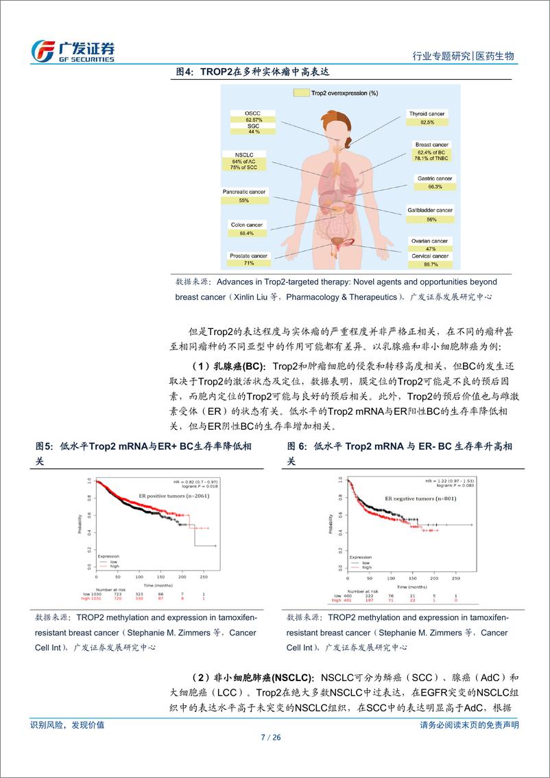 《医药生物行业：TROP2＋ADC行业专题-241226-广发证券-26页》 - 第7页预览图