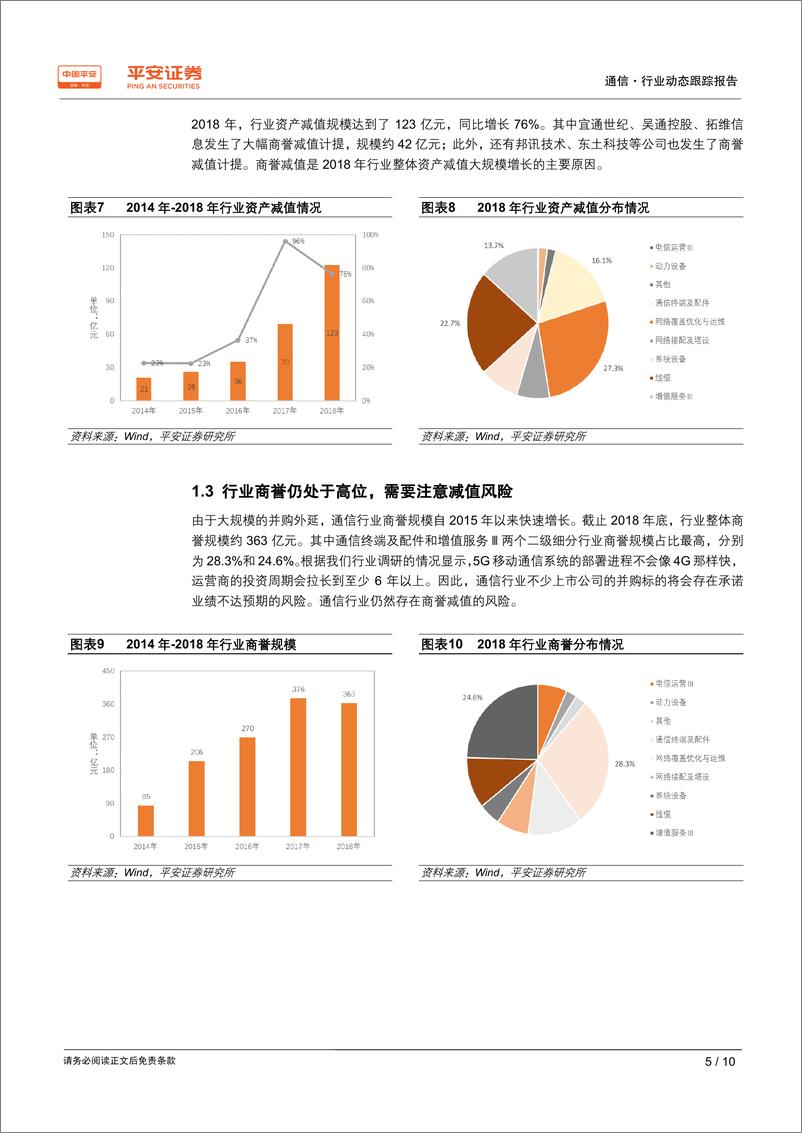 《通信行业2018年年报及2019年一季报业绩综述：盈利能力有所下降，复苏信号需密切跟踪-20190509-平安证券-10页》 - 第6页预览图