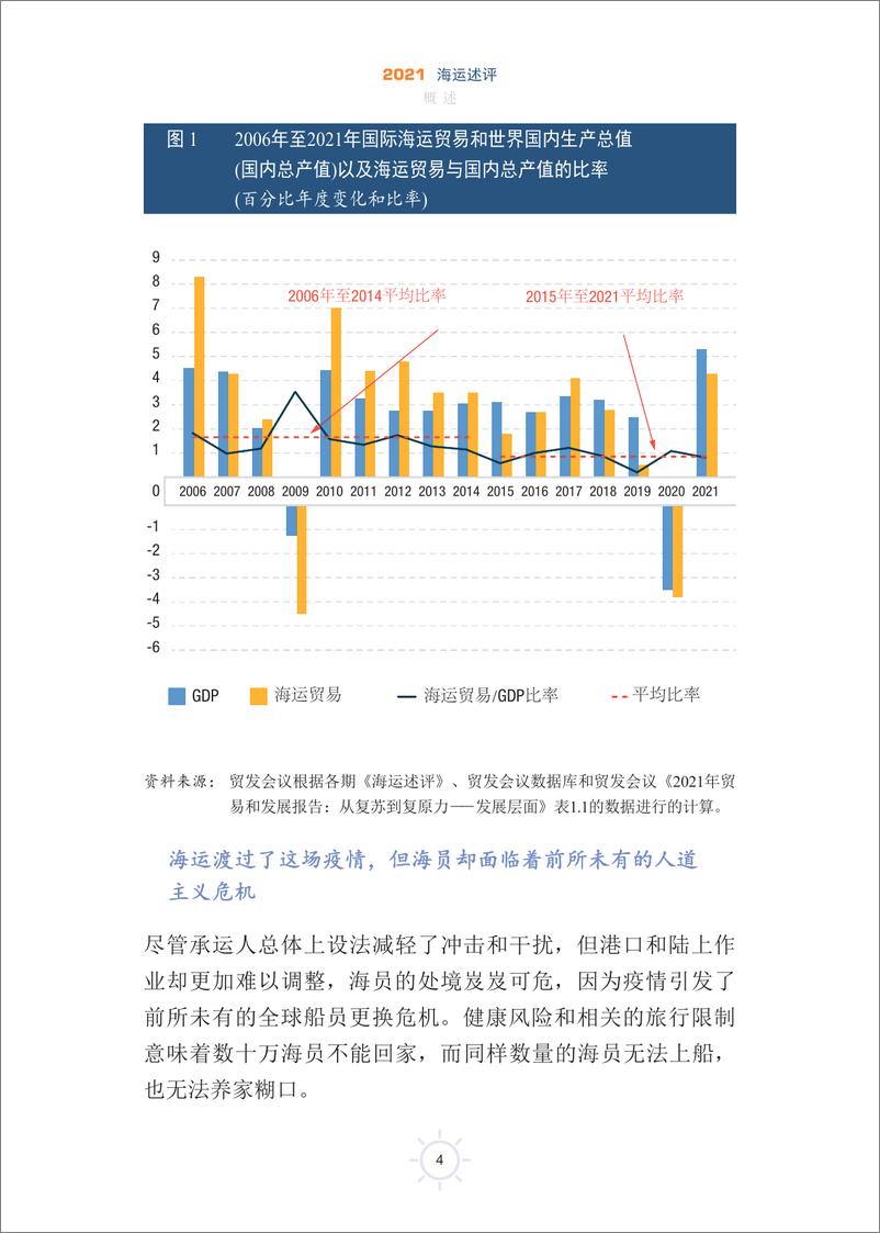 《联合国贸发会-2021海运评述-27页》 - 第6页预览图