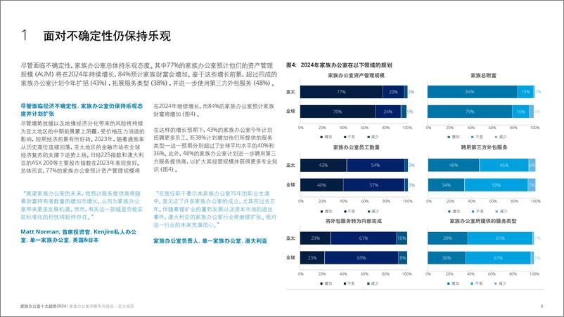 《家族办公室洞察系列——亚太区》-44页 - 第6页预览图