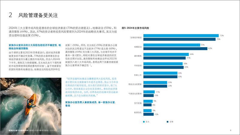 《家族办公室洞察系列——亚太区》-44页 - 第8页预览图