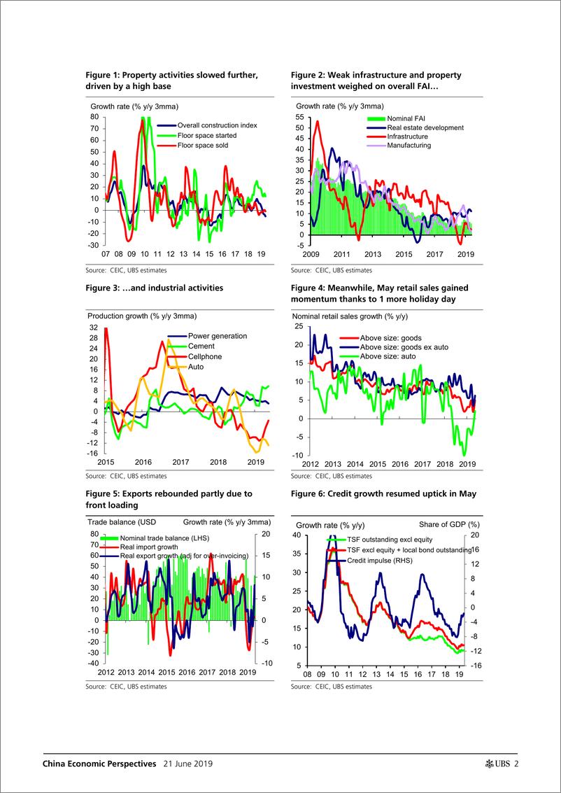 《瑞银-中国-宏观策略-中国经济视角：数说中国（2019年6月）-2019.6.21-26页》 - 第3页预览图