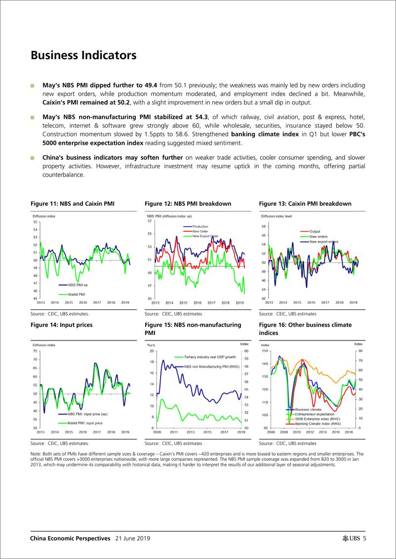 《瑞银-中国-宏观策略-中国经济视角：数说中国（2019年6月）-2019.6.21-26页》 - 第6页预览图