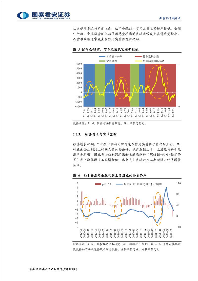 《宏观周期的量化过程与价值投资-20221119-国泰君安-25页》 - 第8页预览图