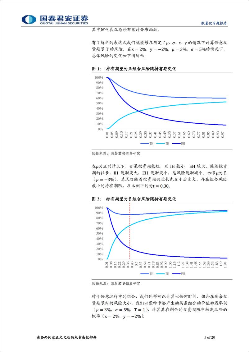 《国泰君2018031数量化专题之一百零九：资产配置之步步为营，尾部风险控制与优化》 - 第5页预览图