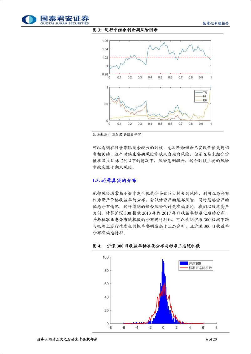 《国泰君2018031数量化专题之一百零九：资产配置之步步为营，尾部风险控制与优化》 - 第6页预览图