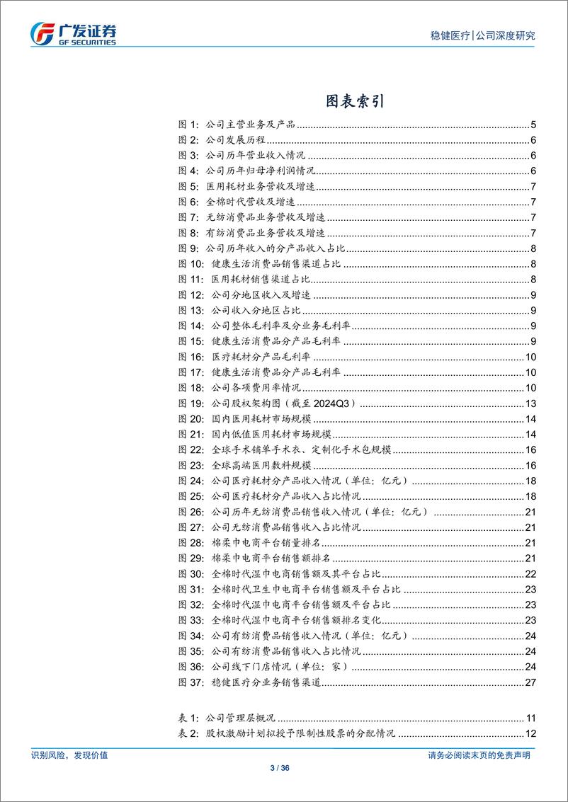 《稳健医疗(300888)消费品牌力提升，医疗内生外延并举，未来可期-241126-广发证券-36页》 - 第3页预览图