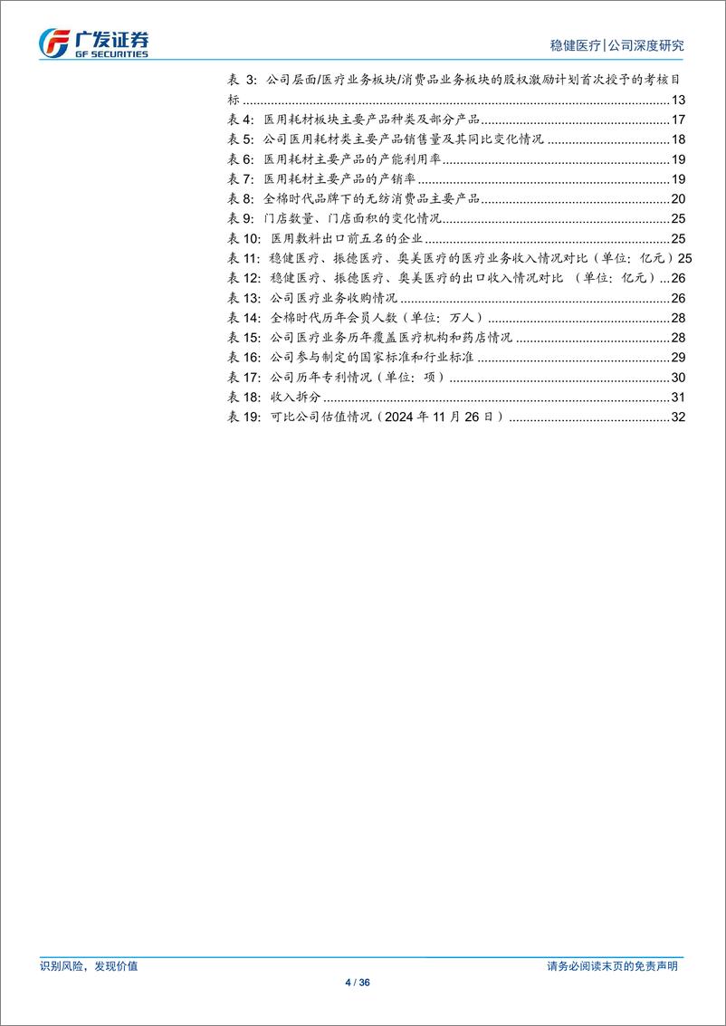 《稳健医疗(300888)消费品牌力提升，医疗内生外延并举，未来可期-241126-广发证券-36页》 - 第4页预览图