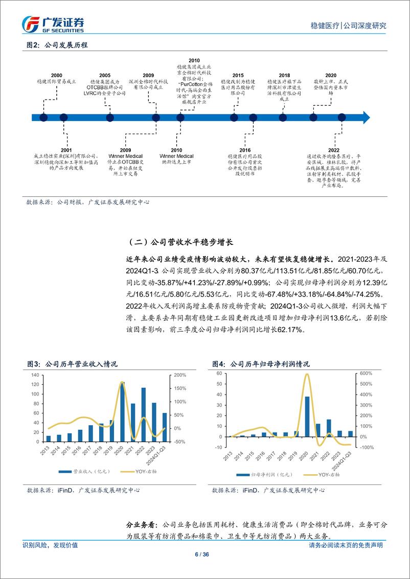 《稳健医疗(300888)消费品牌力提升，医疗内生外延并举，未来可期-241126-广发证券-36页》 - 第6页预览图