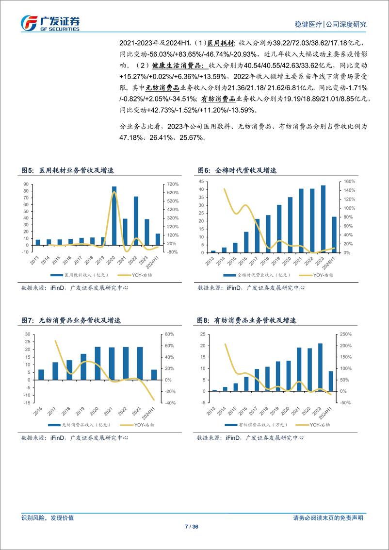 《稳健医疗(300888)消费品牌力提升，医疗内生外延并举，未来可期-241126-广发证券-36页》 - 第7页预览图