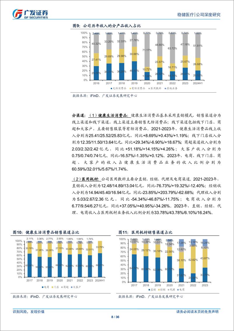 《稳健医疗(300888)消费品牌力提升，医疗内生外延并举，未来可期-241126-广发证券-36页》 - 第8页预览图