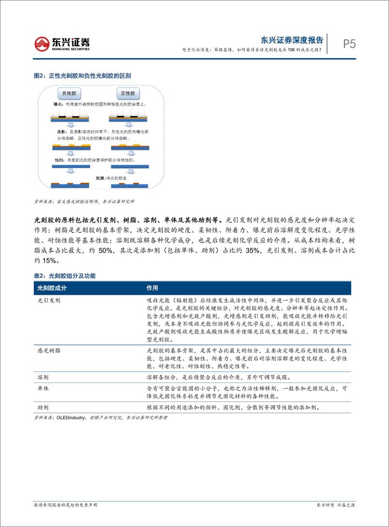 《电子行业深度海外硬科技龙头复盘研究系列之七：筚路蓝缕，如何看待全球光刻胶龙头TOK的成长之路？-240717-东兴证券-26页》 - 第5页预览图