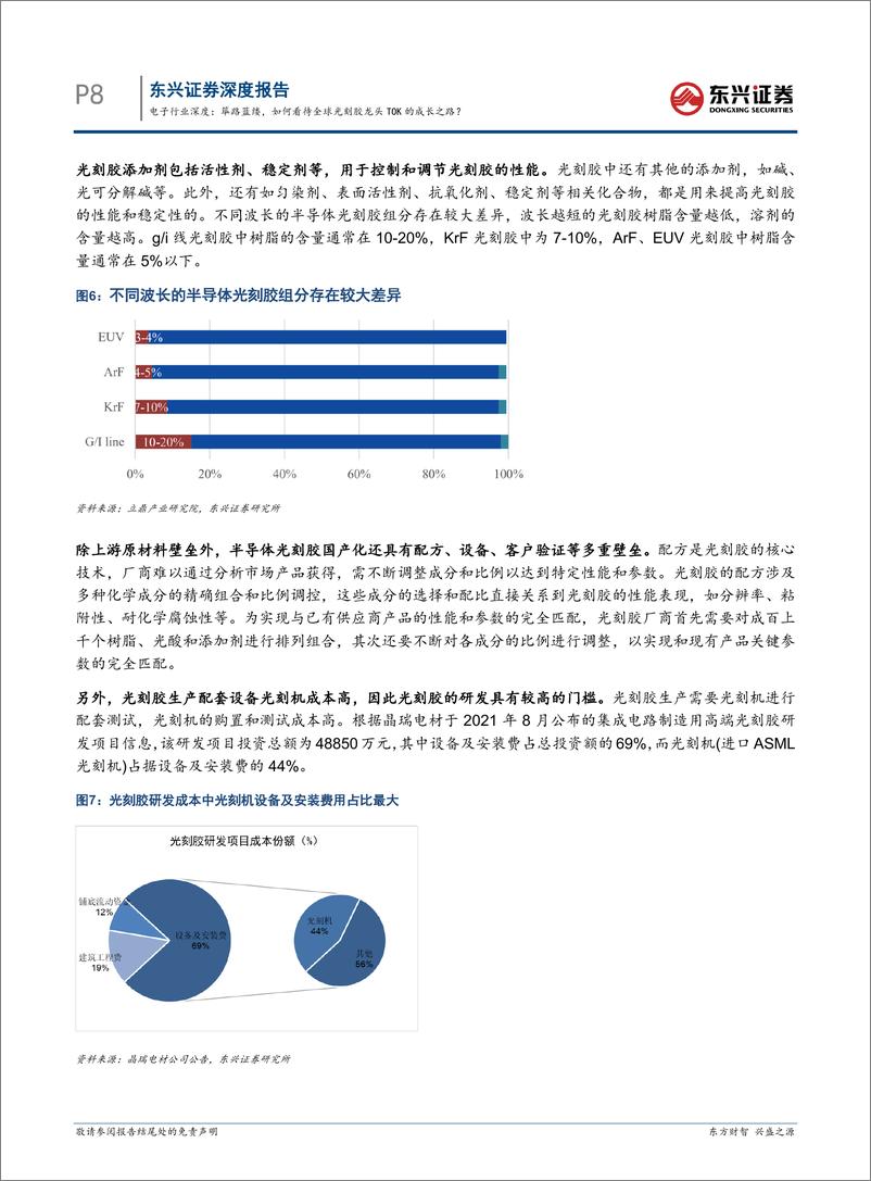 《电子行业深度海外硬科技龙头复盘研究系列之七：筚路蓝缕，如何看待全球光刻胶龙头TOK的成长之路？-240717-东兴证券-26页》 - 第8页预览图