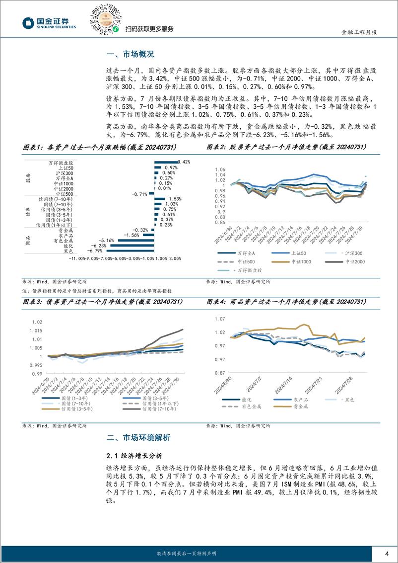 《量化配置视野：维持稳健配置思路，回调后红利配置价值显现-240807-国金证券-11页》 - 第4页预览图