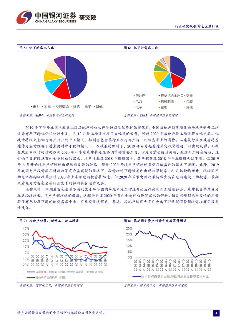 《有色金属行业1月行业动态报告：疫情影响下避险情绪上升利好黄金，新能源汽车大势所趋继续推荐上游钴锂板块-20200203-银河证券-25页》 - 第6页预览图