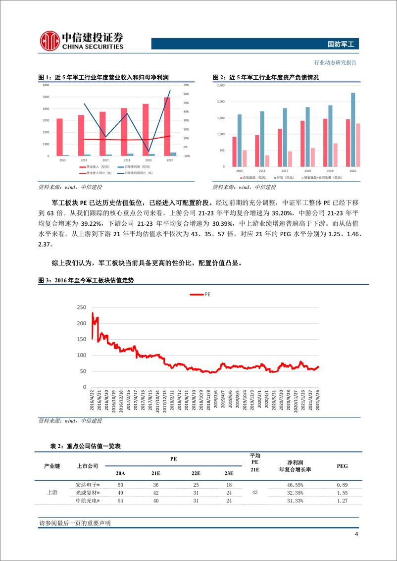 《国防军工行业：新机型持续列装产业需求饱满，军工板块有望延续升势-20210622-中信建投-27页》 - 第6页预览图