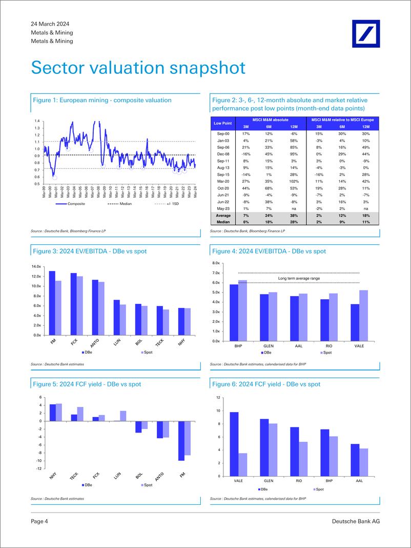 《Deutsche Bank-Metals  Mining Copper mine supply vs demand signals. Yunna...-107202435》 - 第4页预览图