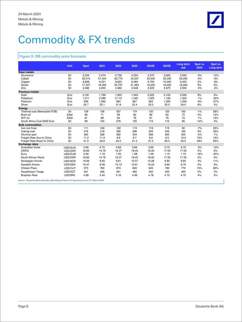 《Deutsche Bank-Metals  Mining Copper mine supply vs demand signals. Yunna...-107202435》 - 第6页预览图