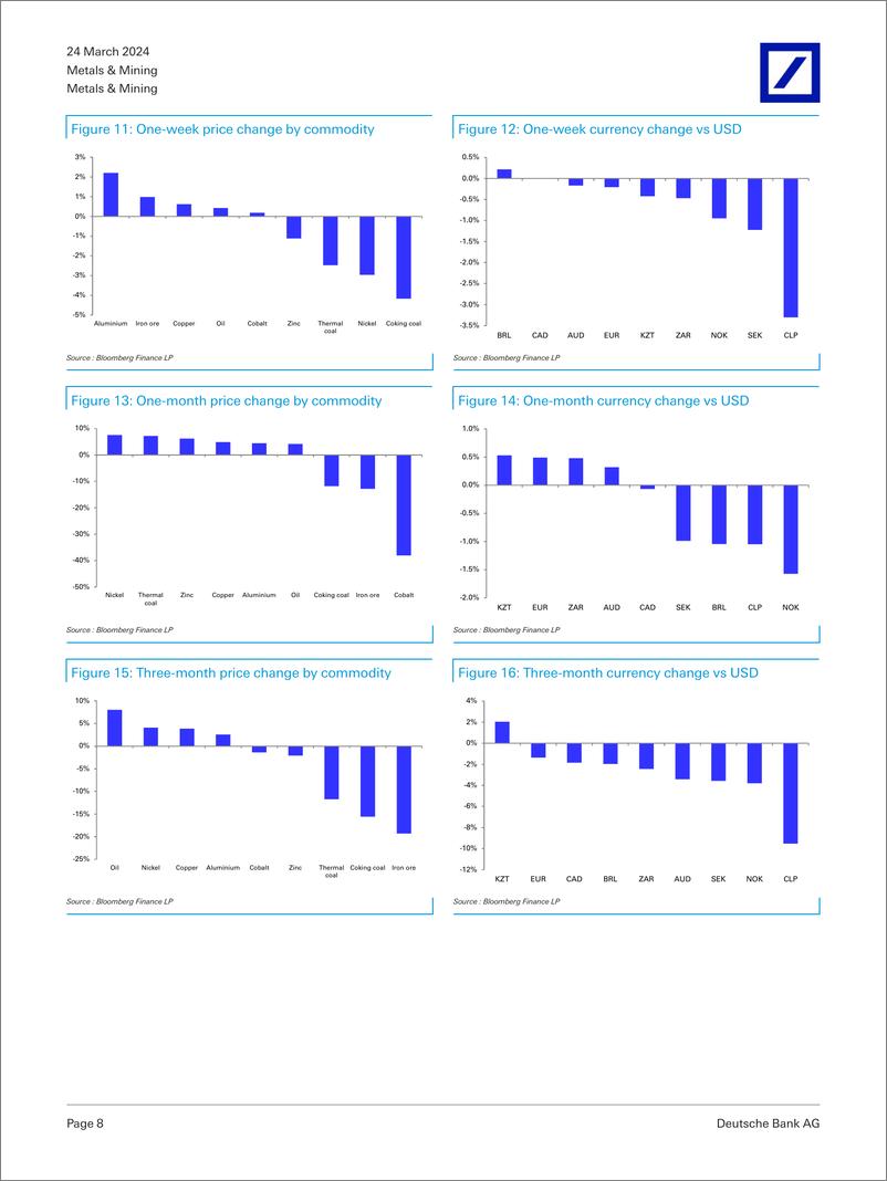 《Deutsche Bank-Metals  Mining Copper mine supply vs demand signals. Yunna...-107202435》 - 第8页预览图