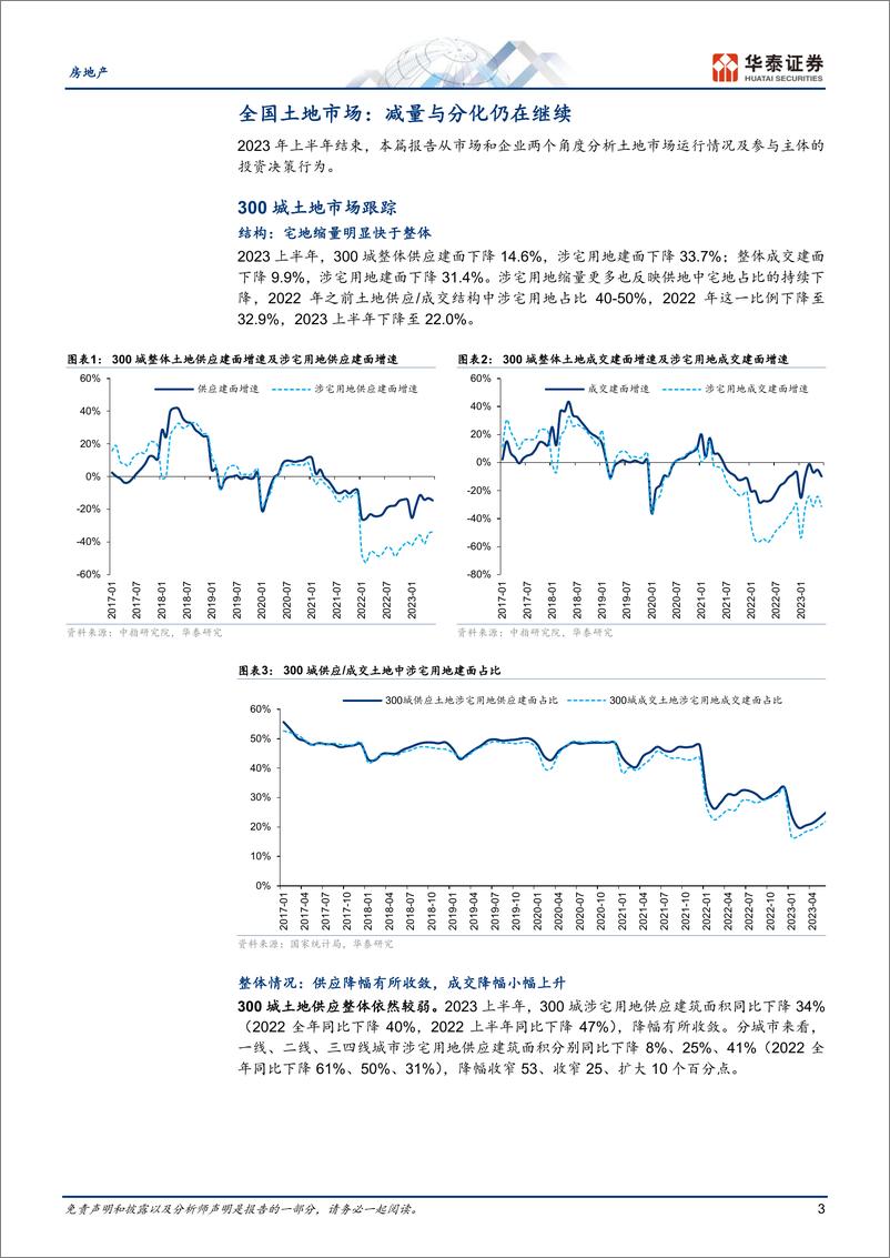 《房地产行业23H1地产土地专题：整体缩量，结构分化-20230709-华泰证券-24页》 - 第4页预览图