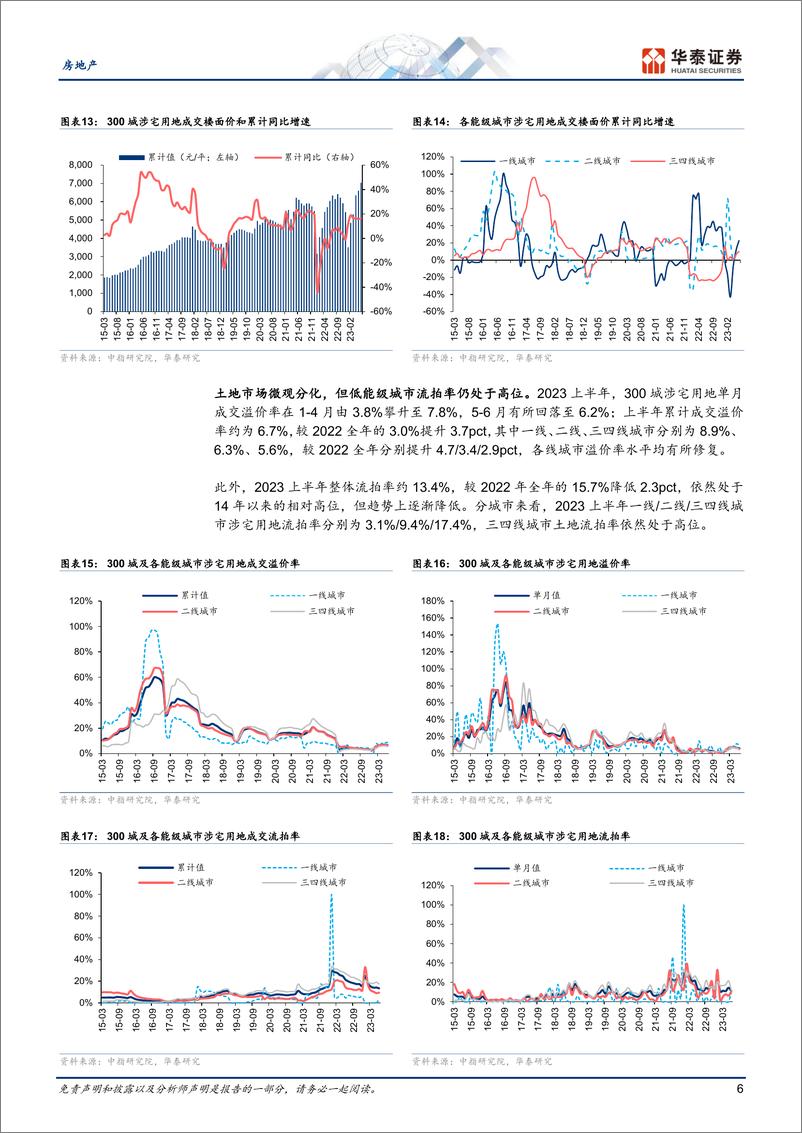 《房地产行业23H1地产土地专题：整体缩量，结构分化-20230709-华泰证券-24页》 - 第7页预览图