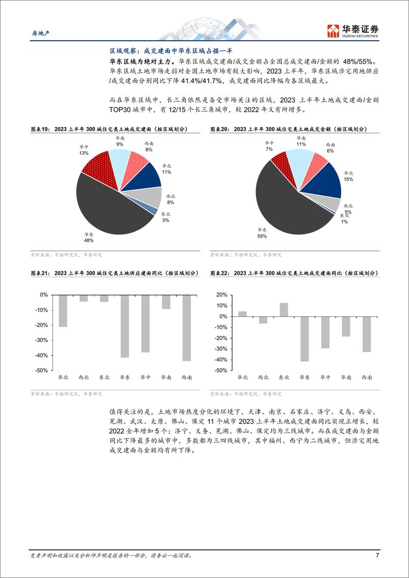 《房地产行业23H1地产土地专题：整体缩量，结构分化-20230709-华泰证券-24页》 - 第8页预览图