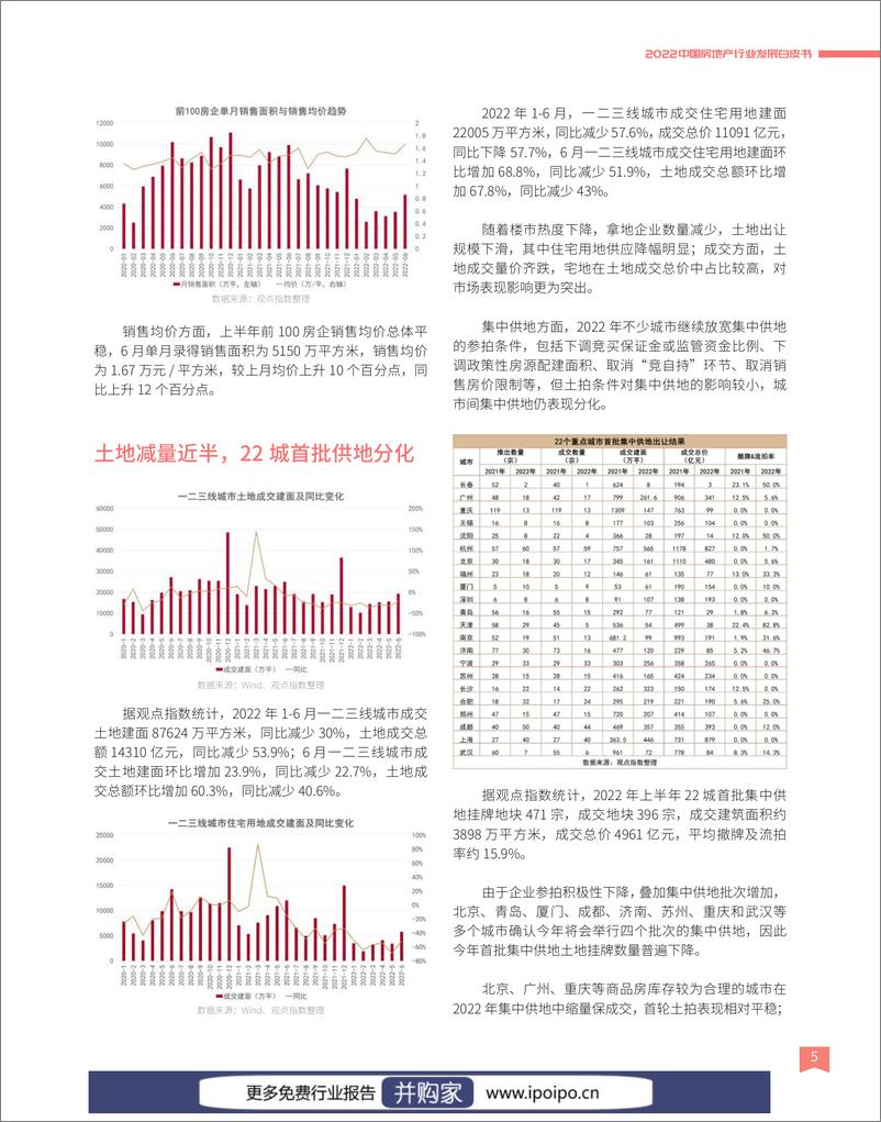 《观点指数-2022中国房地产行业发展白皮书-2022-108页》 - 第7页预览图