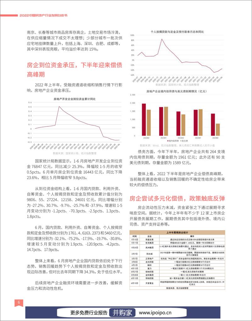 《观点指数-2022中国房地产行业发展白皮书-2022-108页》 - 第8页预览图