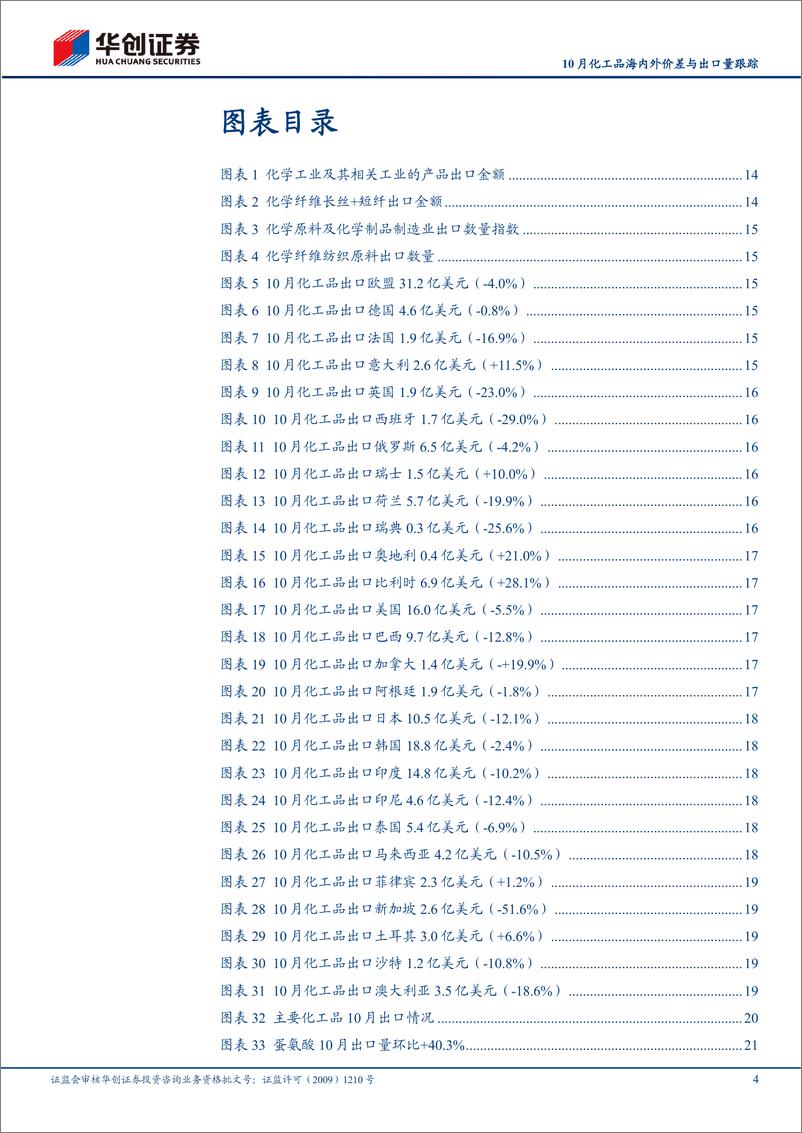 《基础化工行业10月化工品海内外价差与出口量跟踪：化学工业及其相关工业产品出口金额同比下降0.2%，环比下降8.6%-20221201-华创证券-95页》 - 第5页预览图