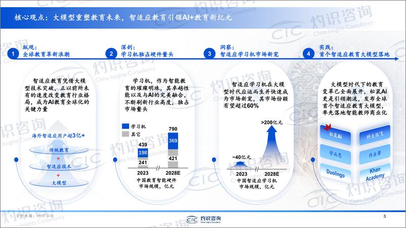 《2024中国人工智能教育蓝皮书-灼识咨询》 - 第3页预览图