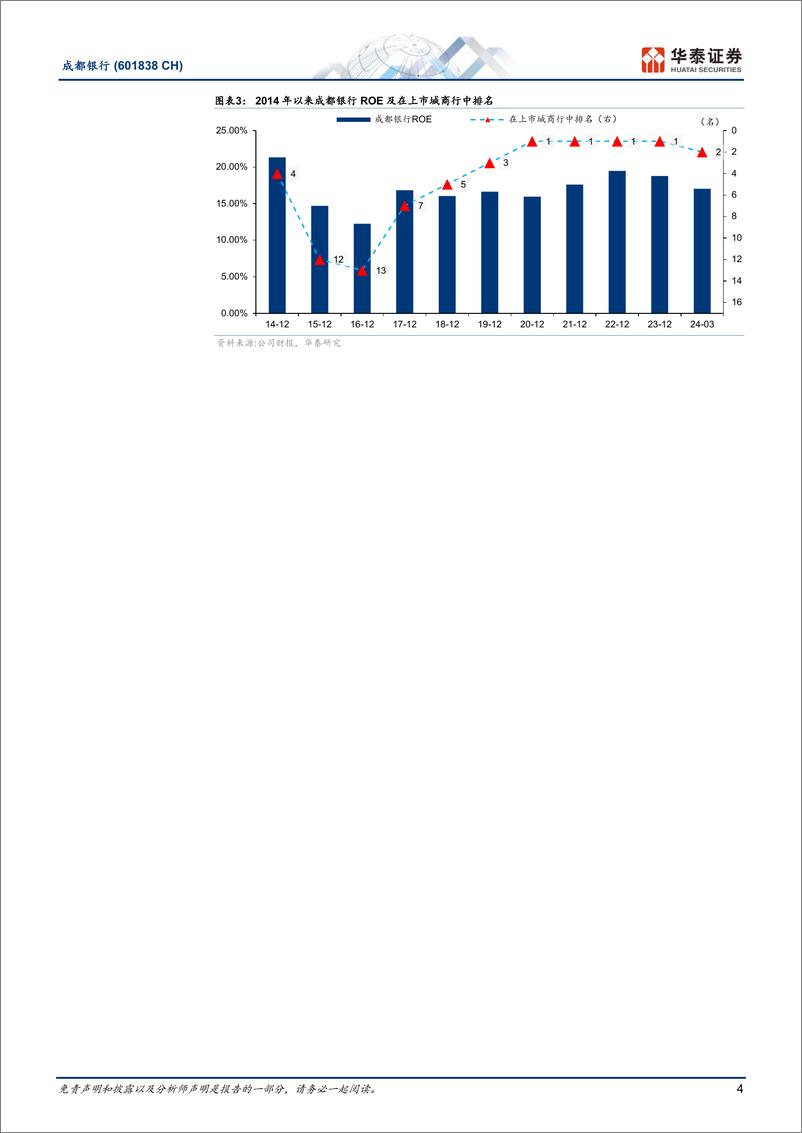 《成都银行(601838)夯实基本盘，深耕高质量-240614-华泰证券-17页》 - 第4页预览图