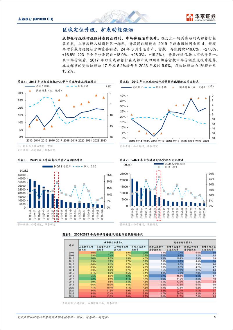 《成都银行(601838)夯实基本盘，深耕高质量-240614-华泰证券-17页》 - 第5页预览图