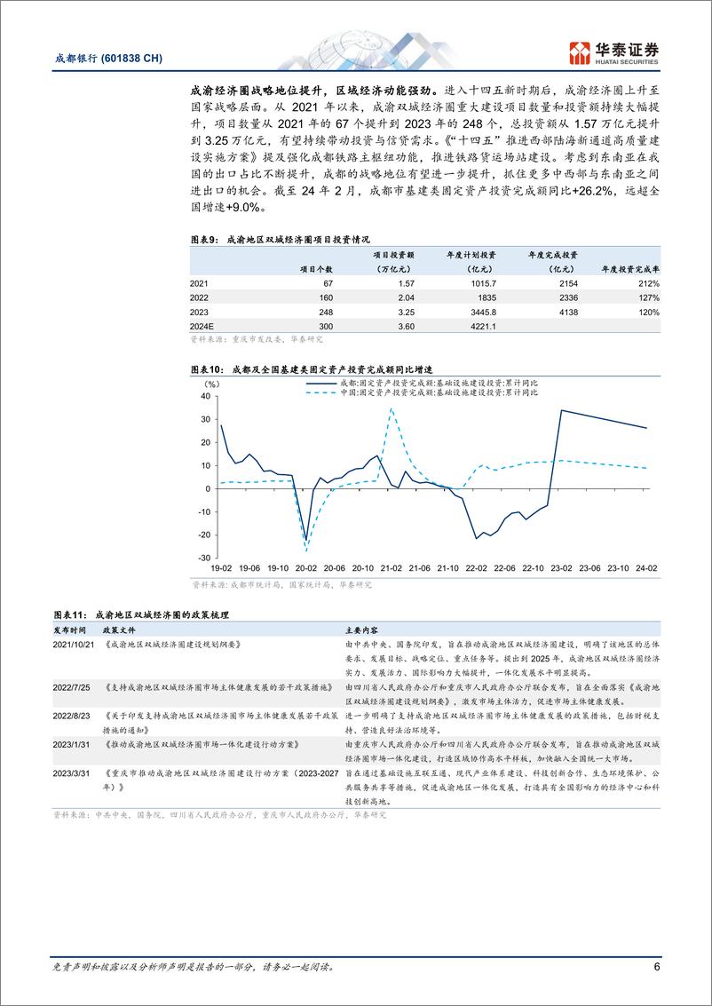 《成都银行(601838)夯实基本盘，深耕高质量-240614-华泰证券-17页》 - 第6页预览图