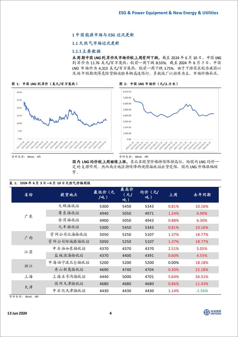 《海通国际-国际能源与ESG周报：地缘政治扰动频发，全球电网投资景气度持续》 - 第4页预览图