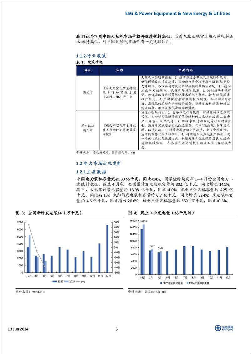 《海通国际-国际能源与ESG周报：地缘政治扰动频发，全球电网投资景气度持续》 - 第5页预览图