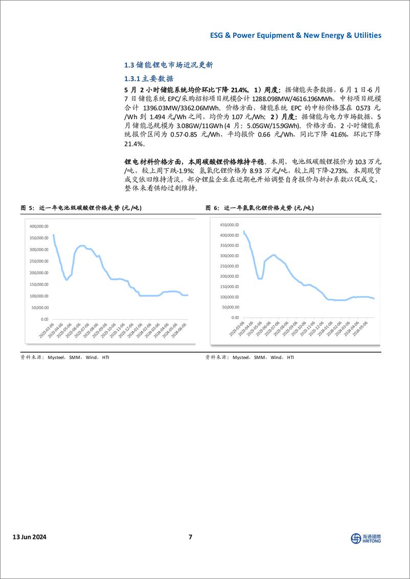 《海通国际-国际能源与ESG周报：地缘政治扰动频发，全球电网投资景气度持续》 - 第7页预览图