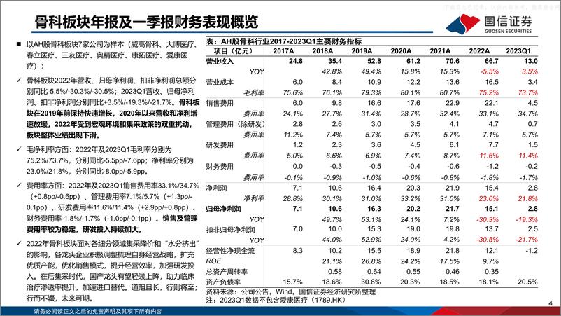 《国信证券-医药生物行业骨科器械财报总结及行业专题：行而不辍，未来可期-230615》 - 第4页预览图