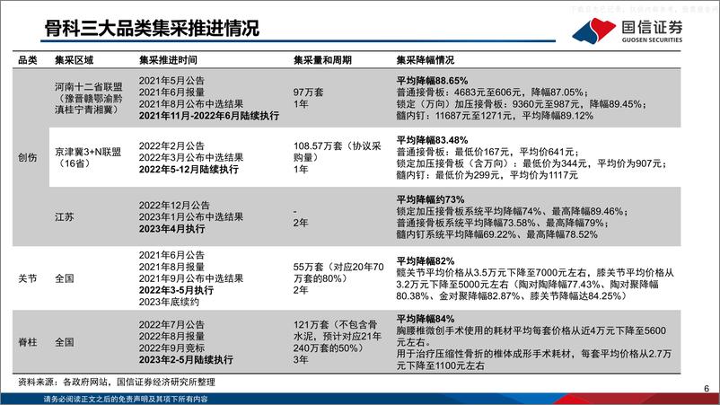 《国信证券-医药生物行业骨科器械财报总结及行业专题：行而不辍，未来可期-230615》 - 第6页预览图