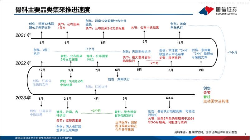 《国信证券-医药生物行业骨科器械财报总结及行业专题：行而不辍，未来可期-230615》 - 第7页预览图