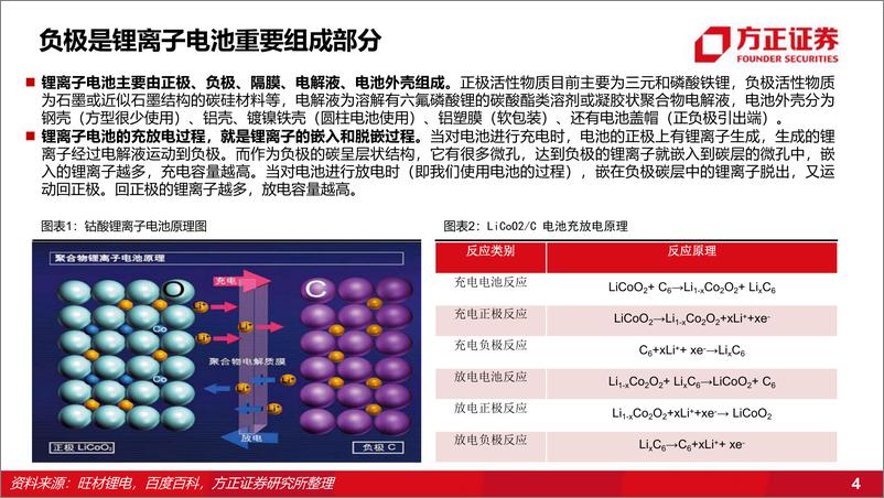 《负极材料行业：负极材料量价齐升，降本增效或成企业胜负手-20220621-方正证券-44页》 - 第5页预览图