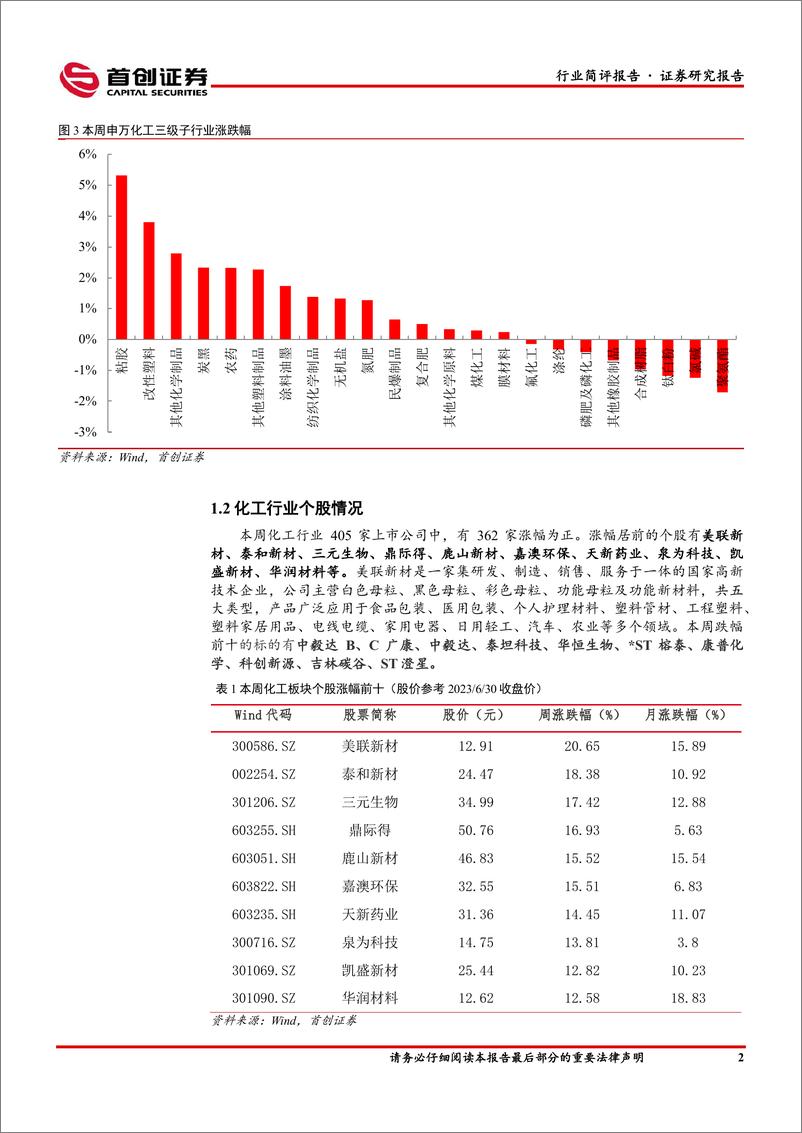 《基础化工行业简评报告：正丁醇、尿素涨幅居前，远兴能源阿拉善项目投料试车-20230702-首创证券-16页》 - 第4页预览图