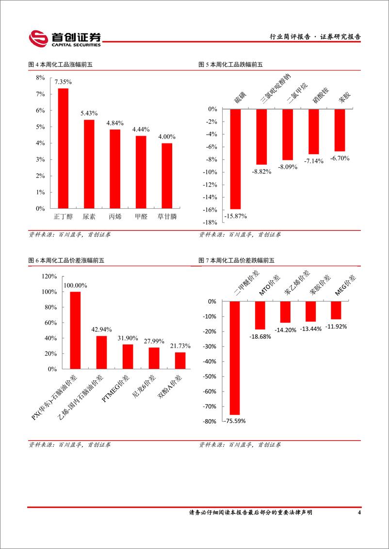《基础化工行业简评报告：正丁醇、尿素涨幅居前，远兴能源阿拉善项目投料试车-20230702-首创证券-16页》 - 第6页预览图