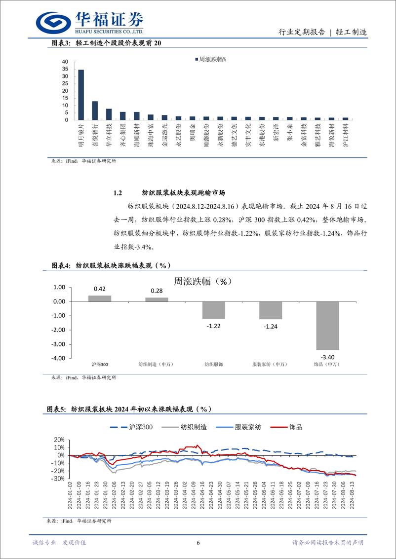 《轻工制造行业定期报告：文化纸9月首发涨价函，金属包装关注盈利改善-240818-华福证券-21页》 - 第6页预览图