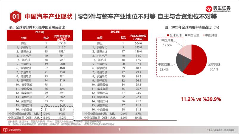 《汽车行业海外零部件巨头系列五：普利司通，全球轮胎巨头，技术为基、渠道为矛、持续创新-240831-民生证券-94页》 - 第8页预览图