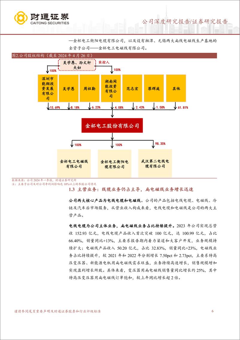 《金杯电工(002533)扁电磁线领军龙头，受益于电网投资加速-240527-财通证券-33页》 - 第6页预览图