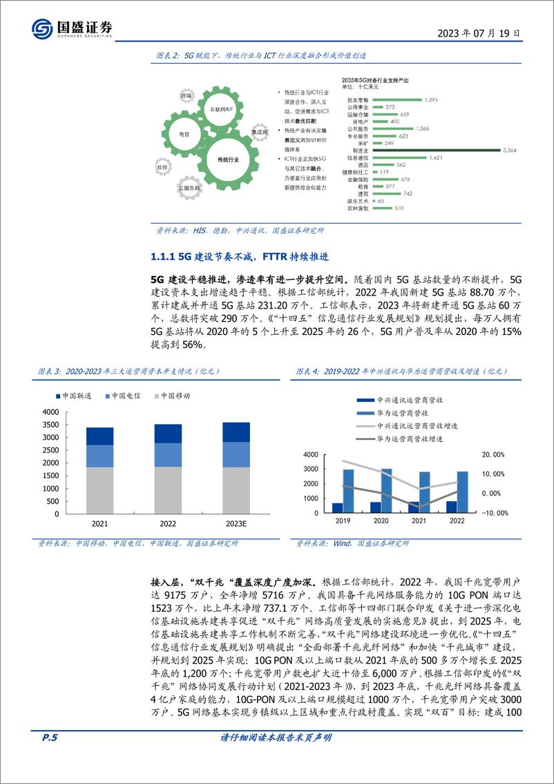 《量化分析报告：华夏中证5G通信ETF投资价值分析，AIGC势如破竹，5G景气持续-20230719-国盛证券-22页》 - 第6页预览图