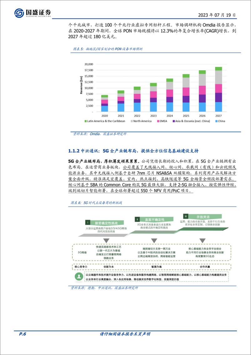 《量化分析报告：华夏中证5G通信ETF投资价值分析，AIGC势如破竹，5G景气持续-20230719-国盛证券-22页》 - 第7页预览图