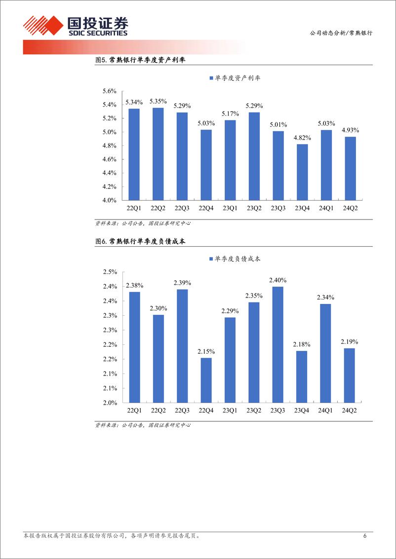 《常熟银行(601128)2024年中报点评：优质成长性农商行-240820-国投证券-11页》 - 第6页预览图